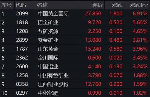 黄金爆料最新消息,最新独家消息大揭秘! 第3张 黄金爆料最新消息,最新独家消息大揭秘! 第3张